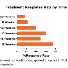 SNGX: Additional Positive Outcomes in Investigator-Initiated Study of HyBryte in CTCL…