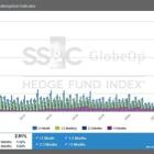 SS&C GlobeOp Forward Redemption Indicator