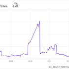 1 Dividend Stock Yielding 8% to Buy in Case of a Bear Market