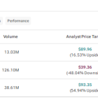 NKE, PLTR, or UBER: Which Large-Cap Stock Is the Best Pick?