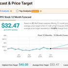 Is Pfizer (NYSE:PFE) a High-Yielding Dividend Stock Worth Buying?