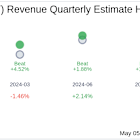 Vivid Seats Inc (SEAT) Q1 2025 Earnings Report Preview: What To Look For