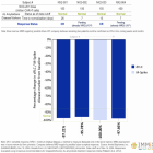 Immix Biopharma Announces Positive U.S. Clinical Data From First Four Patients in NEXICART-2 U.S. Trial of sterically-optimized CAR-T NXC-201 in relapsed/refractory Light Chain (AL) Amyloidosis