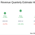 Backblaze Inc (BLZE) Q3 2024 Earnings Report Preview: What to Expect