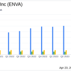 Enova International Inc (ENVA) Q1 2024 Earnings: Revenue Surges, EPS Misses Estimates