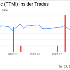 Insider Sale: President of A&D C4Isr, Jeff Jankowsky, Sells 10,000 Shares of TTM ...