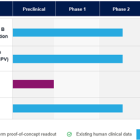 Barinthus Bio Provides a Financial Update and Announces Anticipated 2024 Corporate Milestones