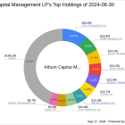 Altium Capital Management LP Acquires New Stake in Elevai Labs Inc