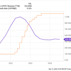 1 Stock Down 91% That Could Go Parabolic if the Fed Cuts Rates