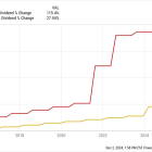 Target vs. Walmart: What's the Better Dividend Stock to Buy and Hold?