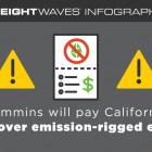 Daily Infographic: Cummins will pay California $175M over emission-rigged engines