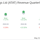 What To Expect From Atour Lifestyle Holdings Ltd (ATAT) Q1 2025 Earnings