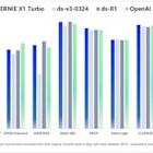 Baidu Launches ERNIE 4.5 Turbo, ERNIE X1 Turbo and New Suite of AI Tools to Empower Developers and Supercharge AI Innovation