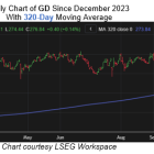 Defense Stock Ready to Rocket Higher