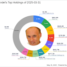 Steve Mandel's Strategic Moves: Carvana Co. Takes Center Stage with 4.18% Portfolio Impact