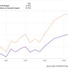 1 Magnificent Dividend King Down 25% to Buy Right Now Near a Once-in-a-Decade Valuation