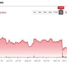 Target’s (TGT) Stock Woes Present Investor FOMO Opportunity