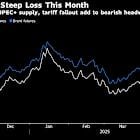 Oil Slumps on Economic Data, Continued Trade War Fallout