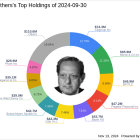 Kahn Brothers' Strategic Exits and Acquisitions in Q3 2024: Spotlight on MBIA Inc