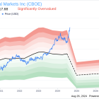 Insider Sale: Director Jennifer Mcpeek Sells Shares of Cboe Global Markets Inc (CBOE)