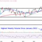 What's Next for EA Stock After Thursday's 17% Plunge?