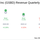 Goldman Sachs BDC Inc (GSBD) Q3 2024 Earnings Report Preview: What To Expect