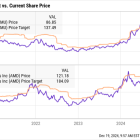 These Chip Stocks Could Rocket in 2025, According to Wall Street