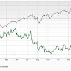 Bear of the Day: Kohl's (KSS)