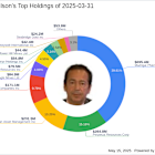 John Paulson's Strategic Move: Honeywell International Inc. Takes Center Stage