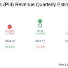 What To Expect From P3 Health Partners Inc (PIII) Q3 2024 Earnings