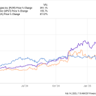 This Artificial Intelligence (AI) Stock Is Up 155% Over the Past Year, and Here's Why It Could Keep Soaring (Hint: It's Not Palantir or Nvidia)