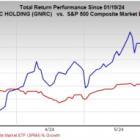 Bull of the Day: Generac (GNRC)