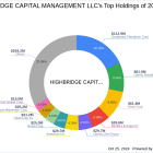 Highbridge Capital Management's Strategic Acquisition of INmune Bio Inc Shares