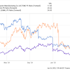 3 Growth Stocks Down 30% or More to Buy Right Now