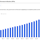 Microsoft’s (MSFT) Cloud Strength Reinforces Its Defensive-Growth Appeal