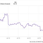 3 Reasons to Buy DexCom Stock Like There's No Tomorrow