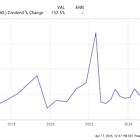 2 Top Dividend Stocks to Buy for a Lifetime of Passive Income