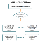 AZTR: First ATR-12 Patient Screened