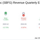 Earnings To Watch: SB Financial Group Inc (SBFG) Reports Q4 2024 Result