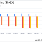 Tango Therapeutics Inc (TNGX) Reports Full Year and Q4 2023 Financial Results