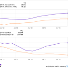 Down 57%. Is UiPath Stock a Buy on the Dip?