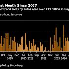 Automakers’ Bonds Are a Hot Trade Now That Tariffs Are in Limbo