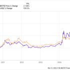 42 Billion Reasons Investors Should Be Extra Careful With MicroStrategy Stock