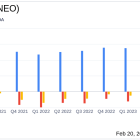 NeoGenomics Inc (NEO) Reports Growth in Revenue and Reduction in Net Loss for Q4 and Full Year 2023