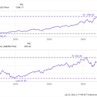 Nike: Should Investors Buy The Stock Right Now?