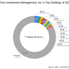 T. Rowe Price Investment Management, Inc. Expands Stake in Fortive Corp