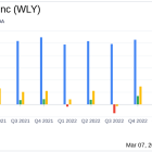 John Wiley & Sons Inc (WLY) Faces Headwinds Amidst Digital Transition: A Mixed Third ...