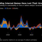 China Investors Digest Another Letdown From Big Tech Earnings