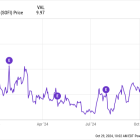 The Ultimate Growth Stock to Buy With $500 Right Now