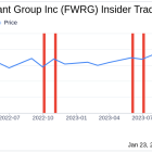 Director William Kussell Sells 15,000 Shares of First Watch Restaurant Group Inc (FWRG)